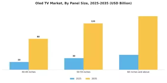 Oled TV Market Segment Image 0