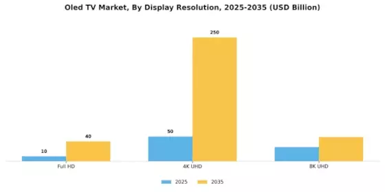 Oled TV Market Segment Image 1