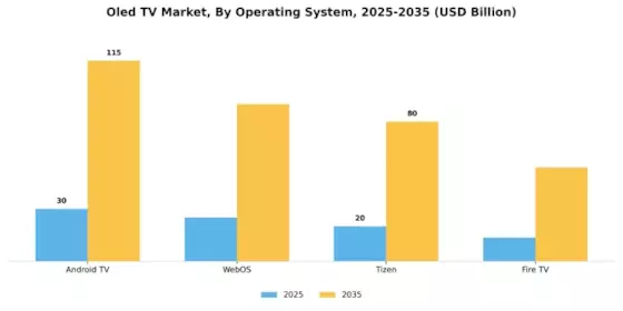 Oled TV Market Segment Image 2