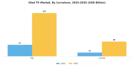 Oled TV Market Segment Image 4