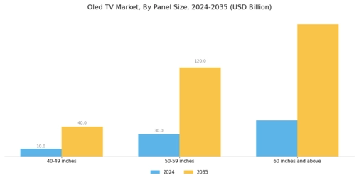 Oled TV Market Segment Image 0