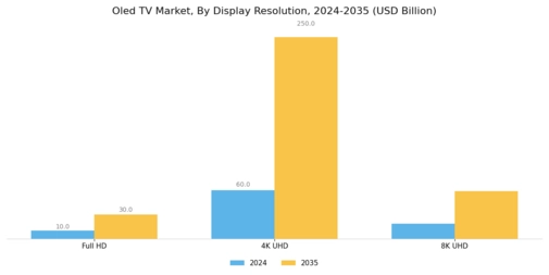 Oled TV Market Segment Image 1