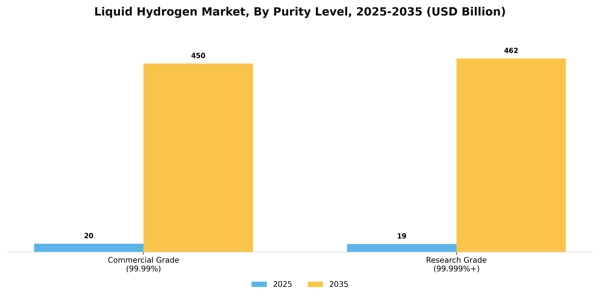 Liquid Hydrogen Market Segment Image 2