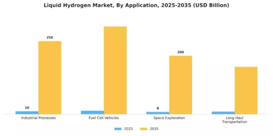 Liquid Hydrogen Market Segment Image 1