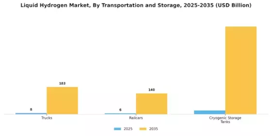Liquid Hydrogen Market Segment Image 2