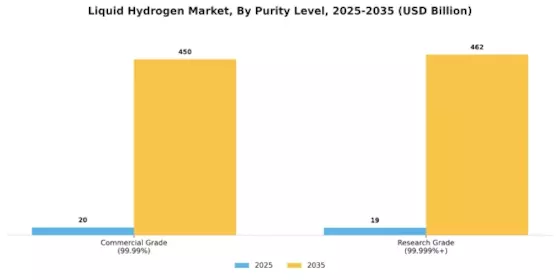 Liquid Hydrogen Market Segment Image 3