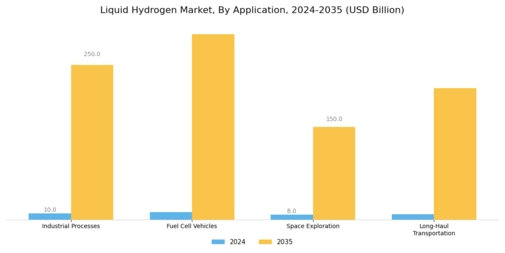 Liquid Hydrogen Market Segment Image 1