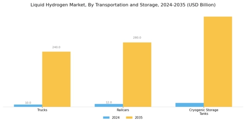 Liquid Hydrogen Market Segment Image 2