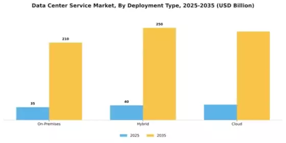 Data Center Service Market Segment Image 1