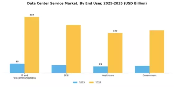Data Center Service Market Segment Image 2