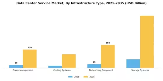 Data Center Service Market Segment Image 3