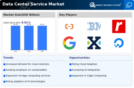 Data Center Service Market Infographic