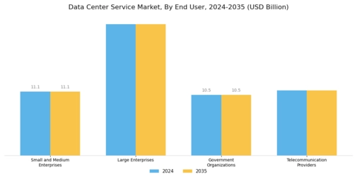Data Center Service Market Segment Image 1