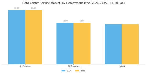 Data Center Service Market Segment Image 2