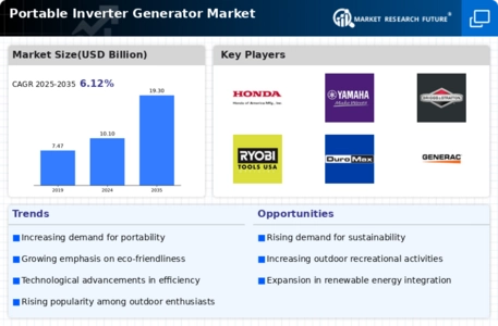 Portable Inverter Generator Market Infographic