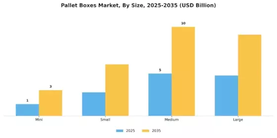Pallet Boxes Market Segment Image 1