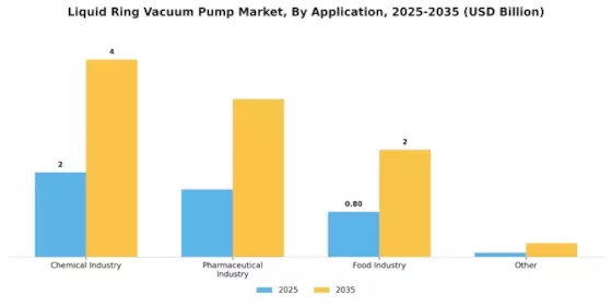 Liquid Ring Vacuum Pump Market Segment Image 3