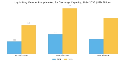 Liquid Ring Vacuum Pump Market Segment Image 1