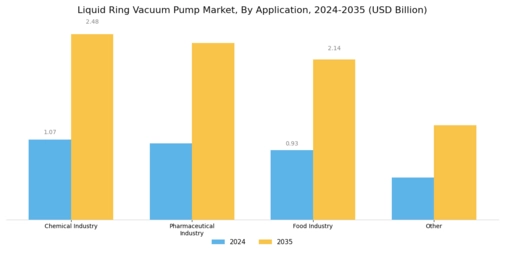 Liquid Ring Vacuum Pump Market Segment Image 3