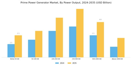 Prime Power Generator Market Segment Image 1