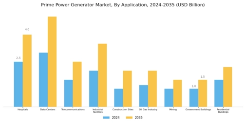 Prime Power Generator Market Segment Image 3