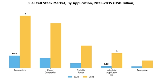 Fuel Cell Stack Market  Segment Image 0