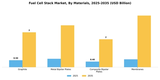 Fuel Cell Stack Market  Segment Image 1