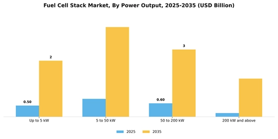 Fuel Cell Stack Market  Segment Image 2