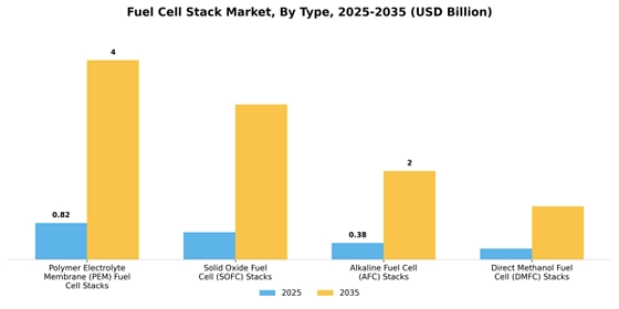 Fuel Cell Stack Market  Segment Image 3