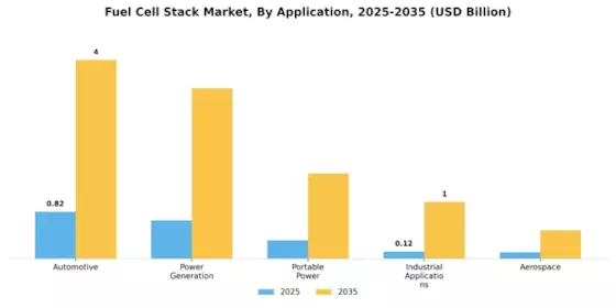 Fuel Cell Stack Market  Segment Image 1