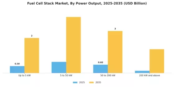 Fuel Cell Stack Market  Segment Image 2