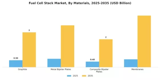 Fuel Cell Stack Market  Segment Image 3