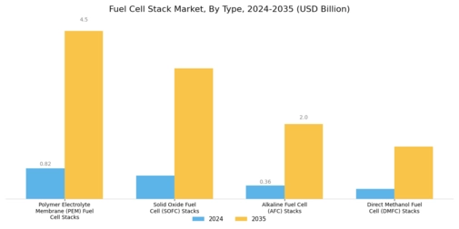 Fuel Cell Stack Market  Segment Image 0