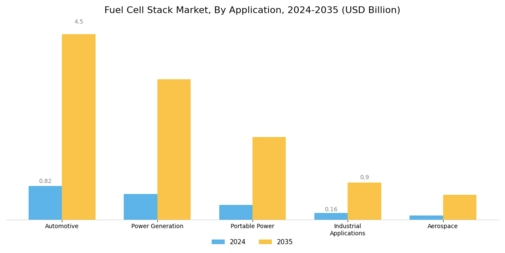 Fuel Cell Stack Market  Segment Image 1
