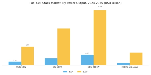 Fuel Cell Stack Market  Segment Image 2