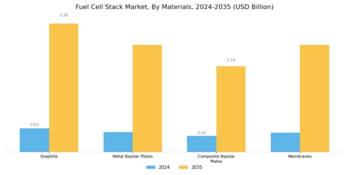 Fuel Cell Stack Market  Segment Image 3