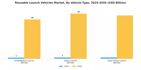 Reusable Launch Vehicles Market  Segment Image 0