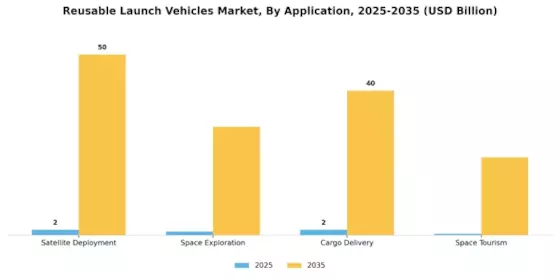 Reusable Launch Vehicles Market  Segment Image 1