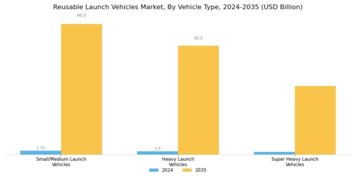 Reusable Launch Vehicles Market  Segment Image 0