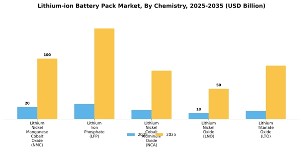 Lithium-ion Battery Pack Market Segment Image 2