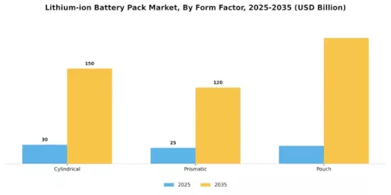 Lithium-ion Battery Pack Market Segment Image 2