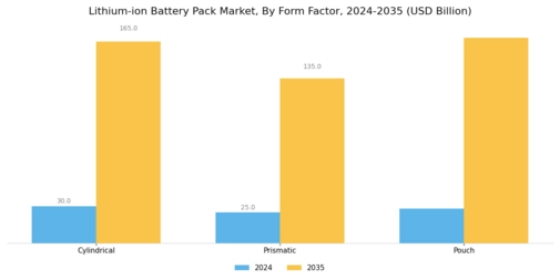 Lithium-ion Battery Pack Market Segment Image 2