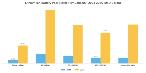 Lithium-ion Battery Pack Market Segment Image 3