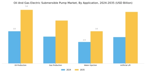 Oil Gas Electric Submersible Pump Market Segment Image 3