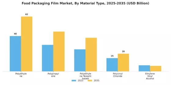 Food Packaging Film Market Segment Image 0