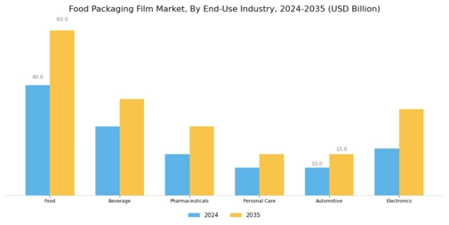 Food Packaging Film Market Segment Image 1
