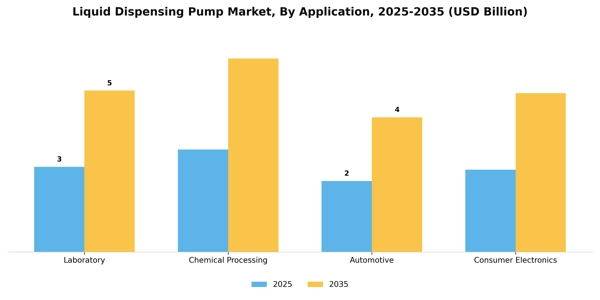 Liquid Dispensing Pump Market Segment Image 0