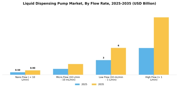 Liquid Dispensing Pump Market Segment Image 1