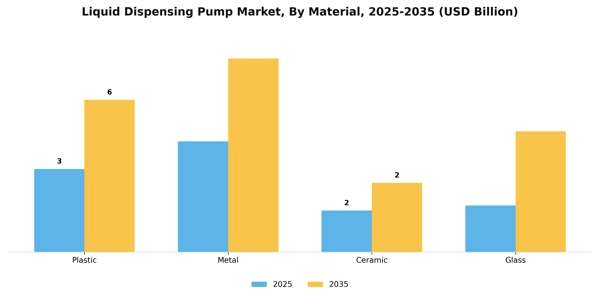 Liquid Dispensing Pump Market Segment Image 2