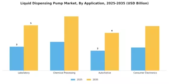 Liquid Dispensing Pump Market Segment Image 0